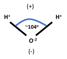 Figure 5.5. Water molecule, H₂O, showing configuration in space